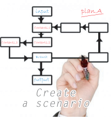 シナリオ作成